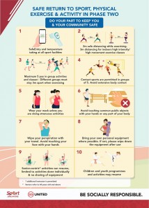Infographic - Safe Return to Sport_PA_PE for Phase Two_page-0001